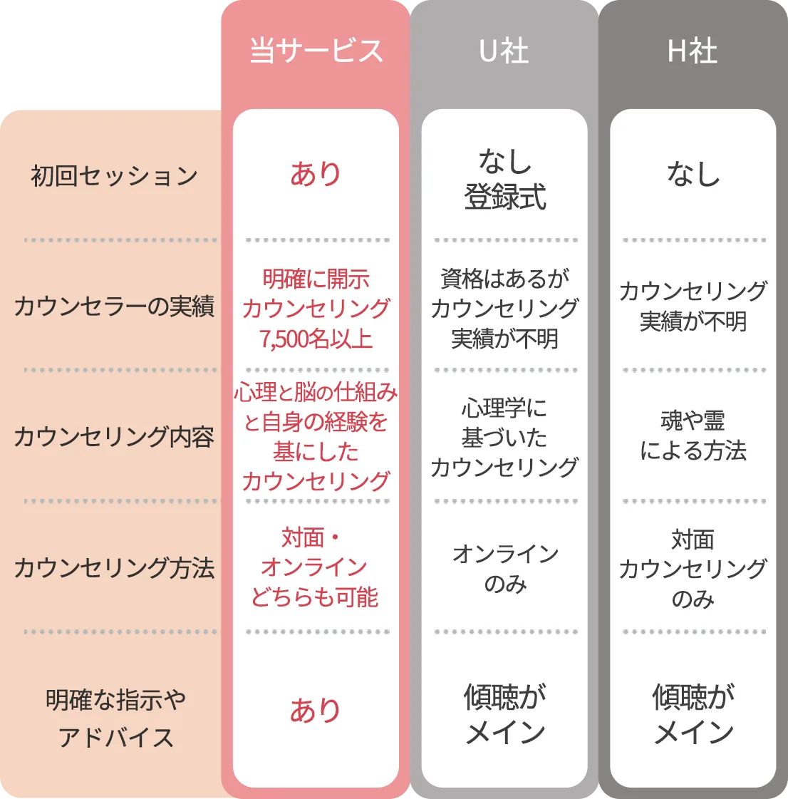 他社との違い